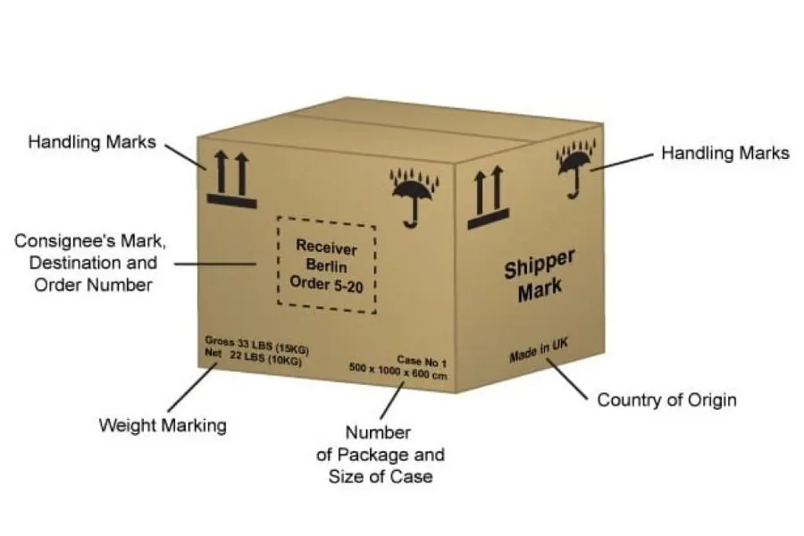 Shipping mark là gì? Mục đích của shipping mark